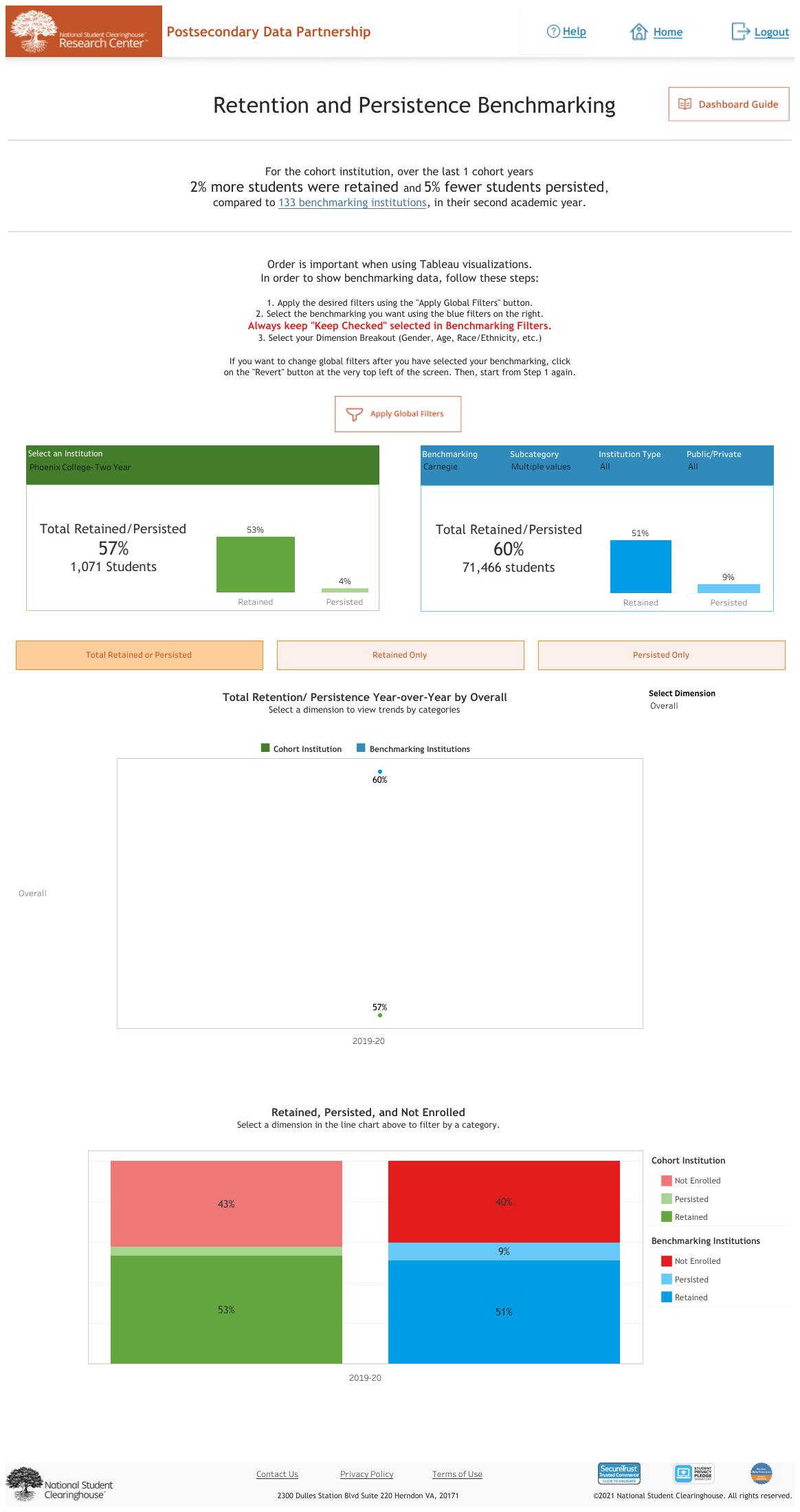 PDPchart1