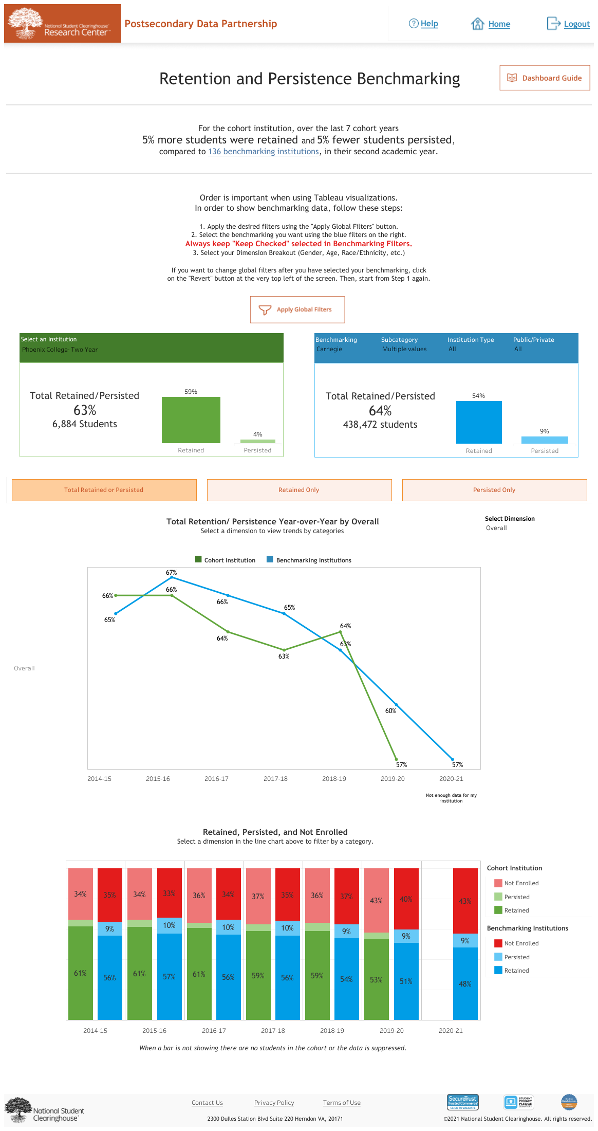 PDPchart2
