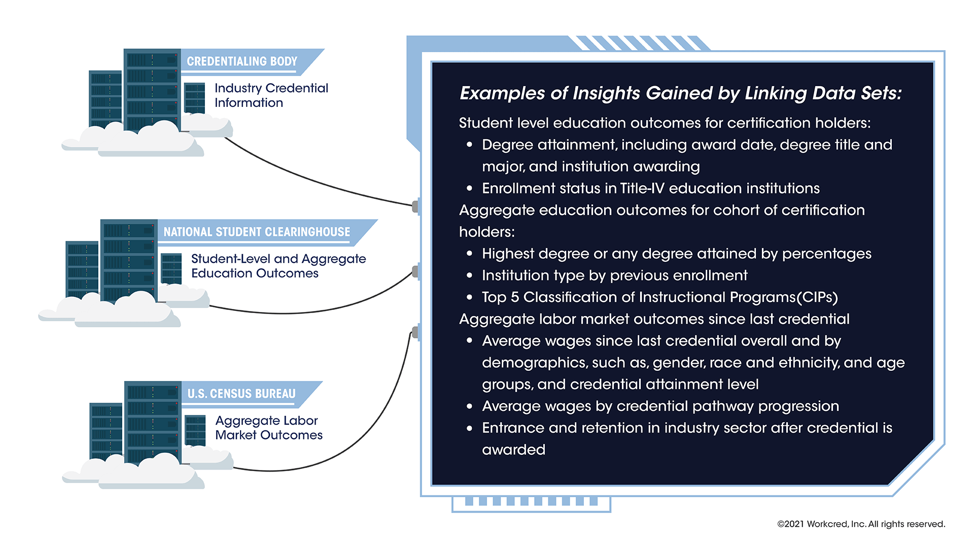 WorkcredLinkingDataSets