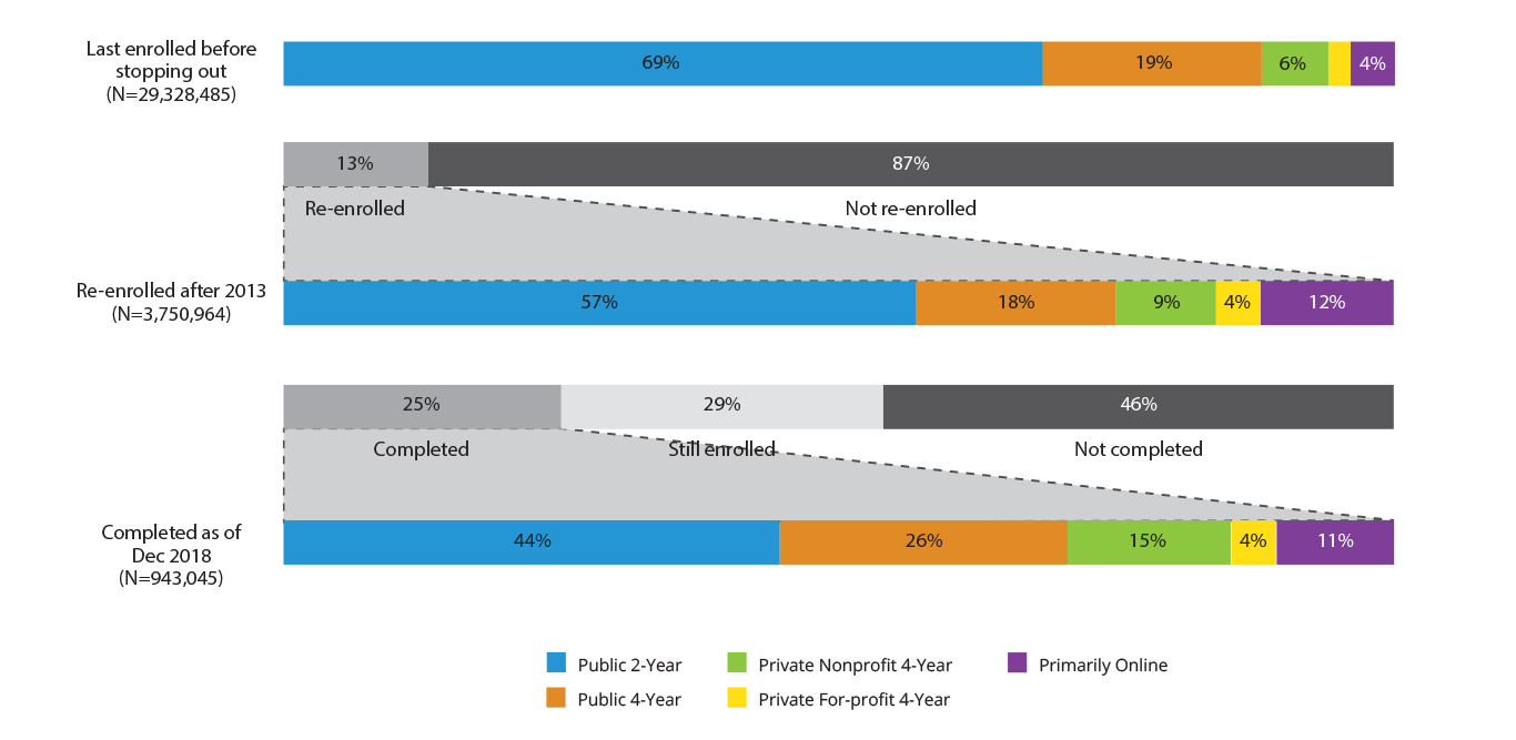graph_SCNDReport19-fig9