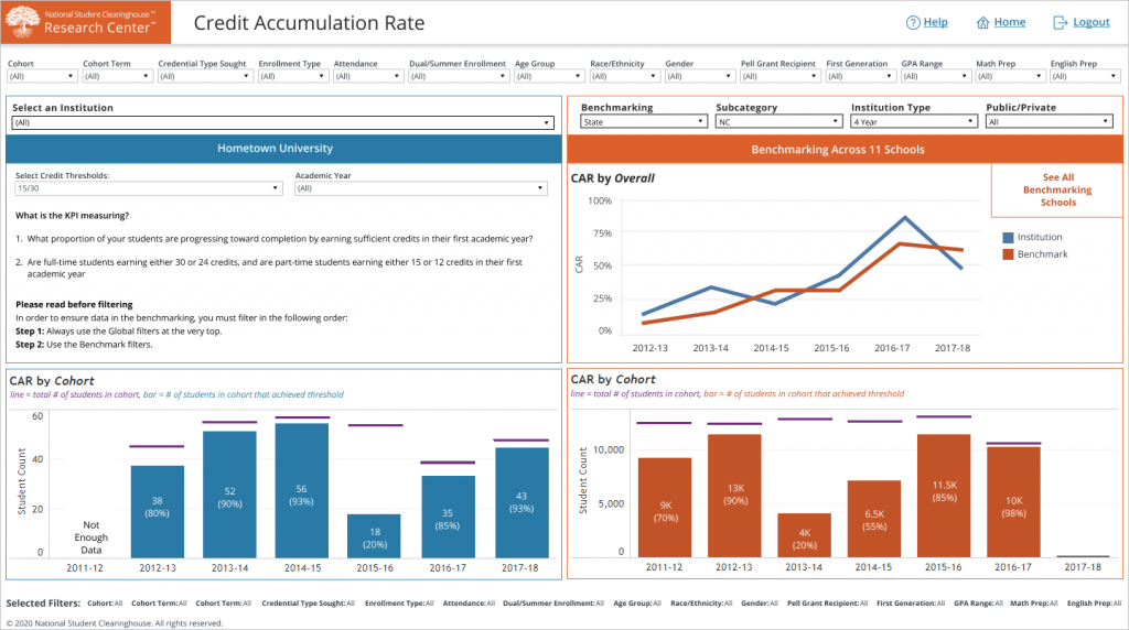 Introducing the Postsecondary Data Partnership’s New Benchmarking
